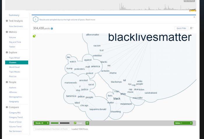 Word cluster on #blacklivesmatter tweets using Crimson Hexagon software