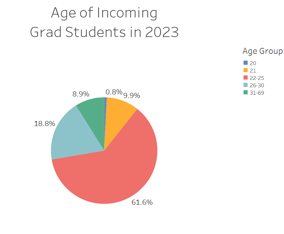 Age-crop 3 Age-crop 3